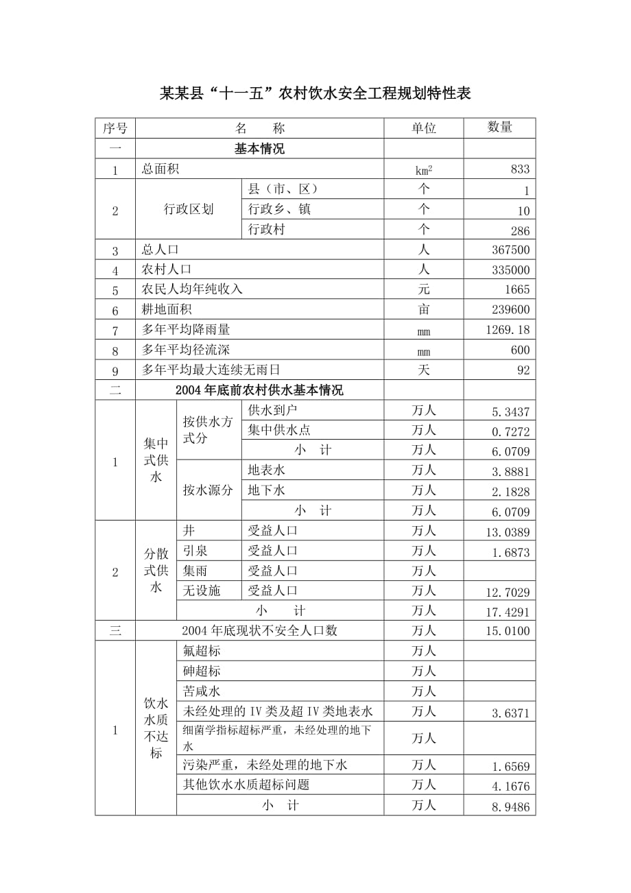 特性表2006.11.13_第1页