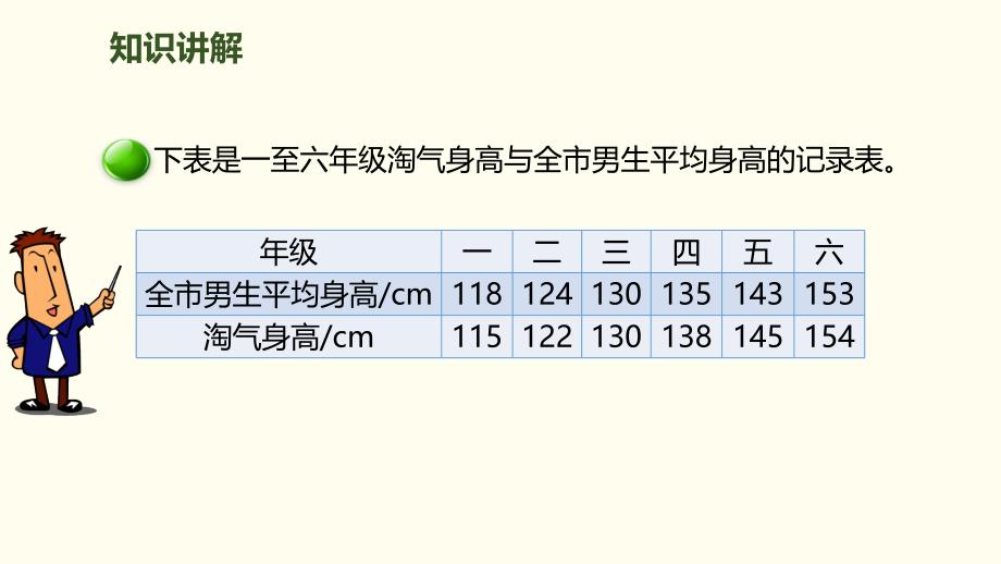 六年级上册数学课件第五单元－第4课时 身高的变化北师大版_第3页