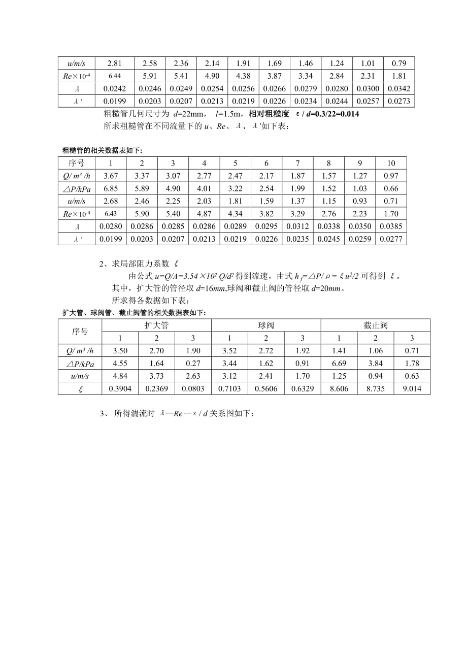 化工原理实验~流体流动阻力系数的测定实验报告资料_第3页