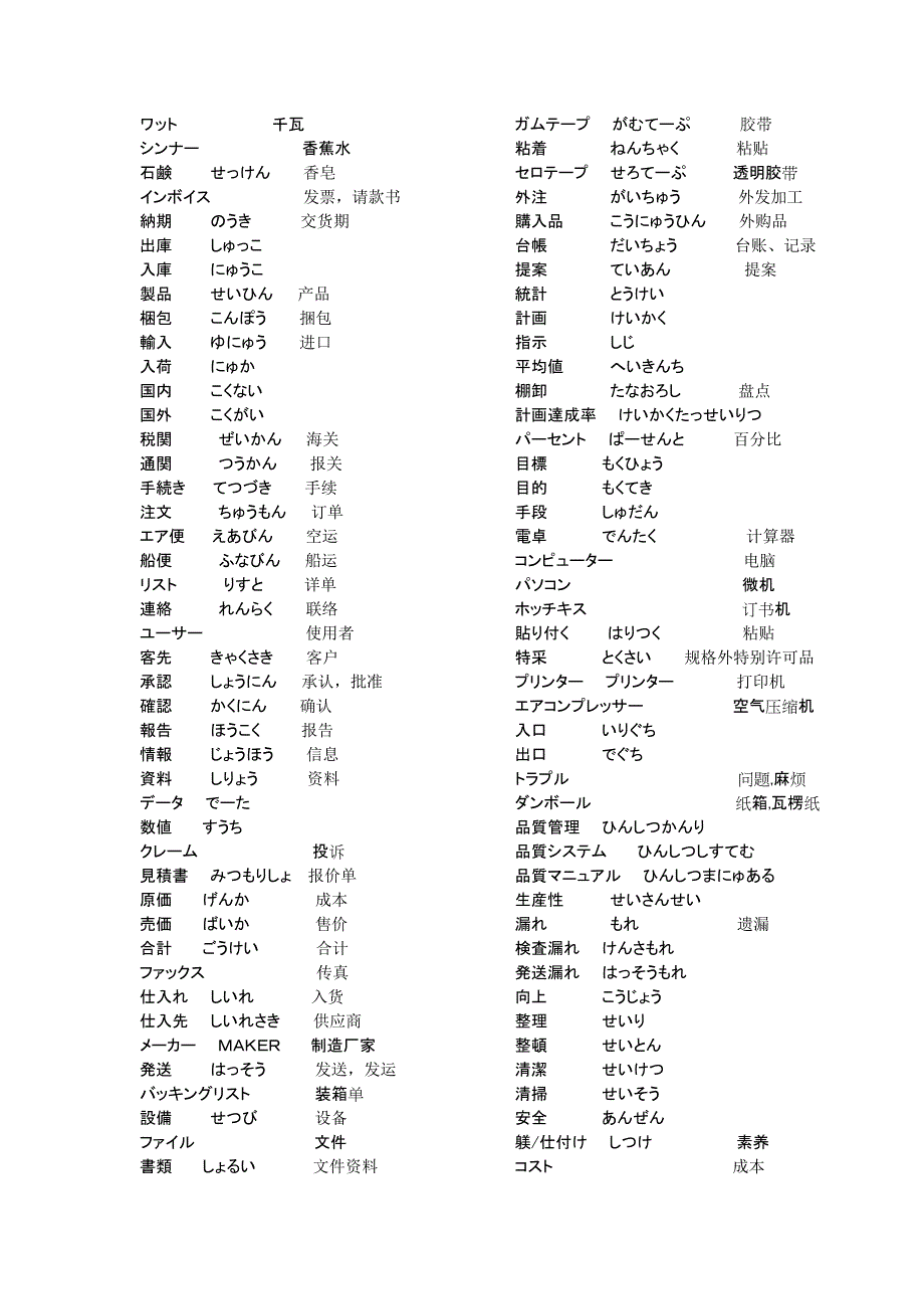 工场常用日语资料_第2页