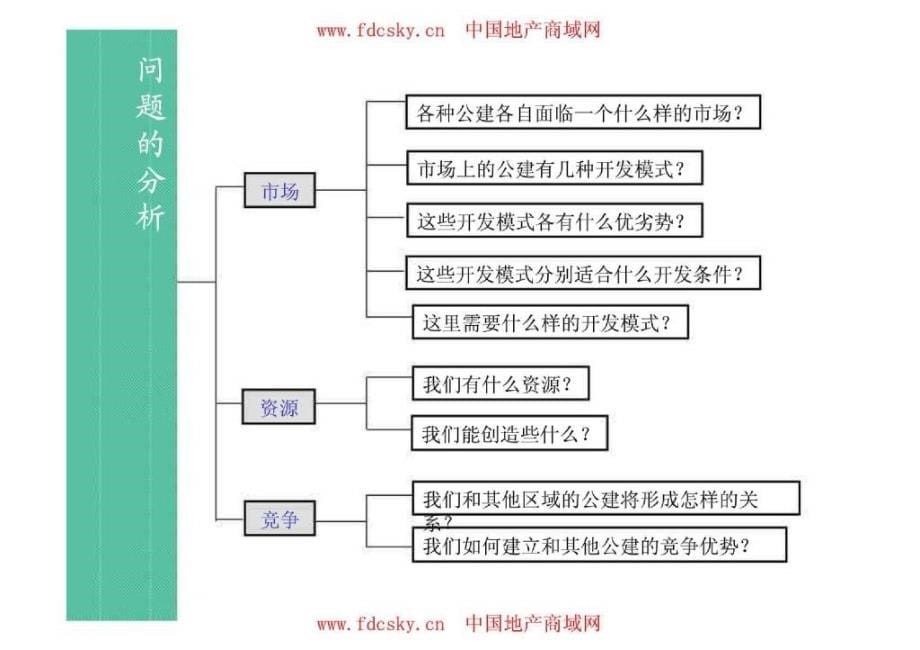 成都市中海国际社区项目发展策划汇报_第5页