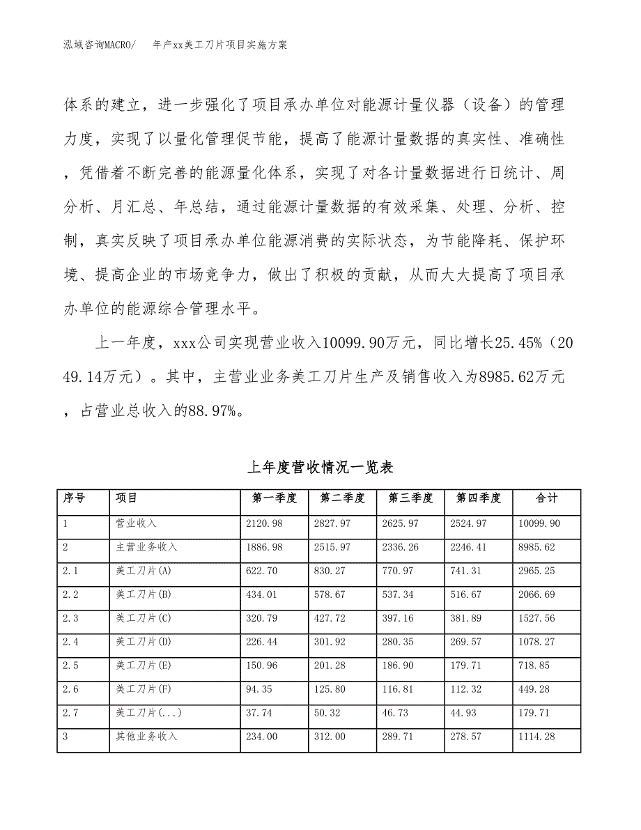 年产xx美工刀片项目实施方案模板.docx_第2页