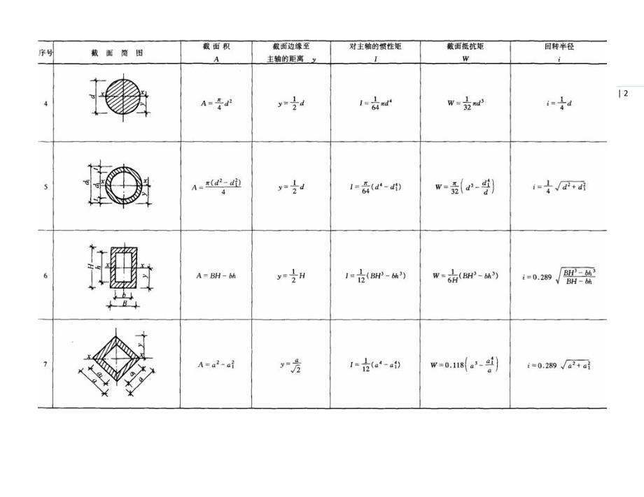常用几何截面与结构力学常用公式表资料_第2页