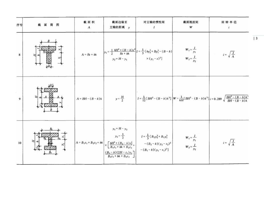 常用几何截面与结构力学常用公式表资料_第3页