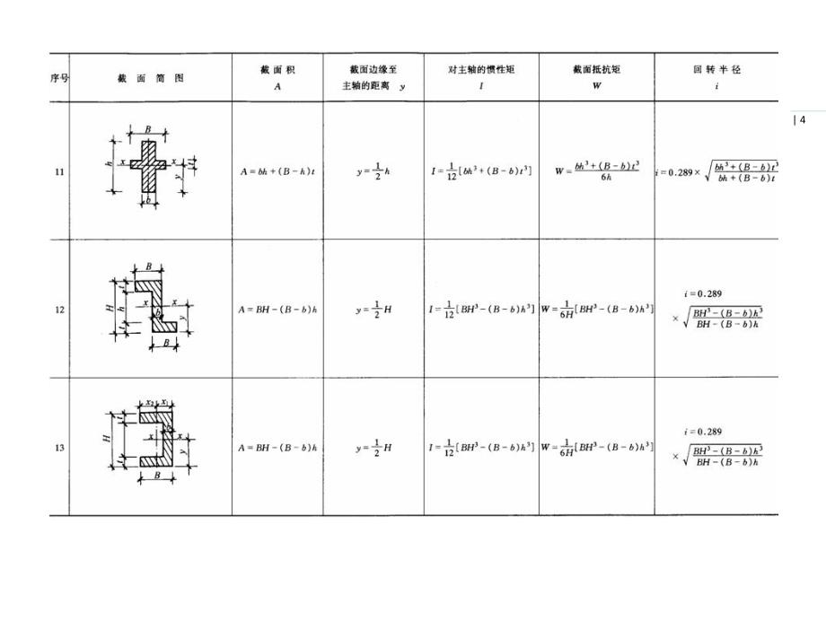 常用几何截面与结构力学常用公式表资料_第4页