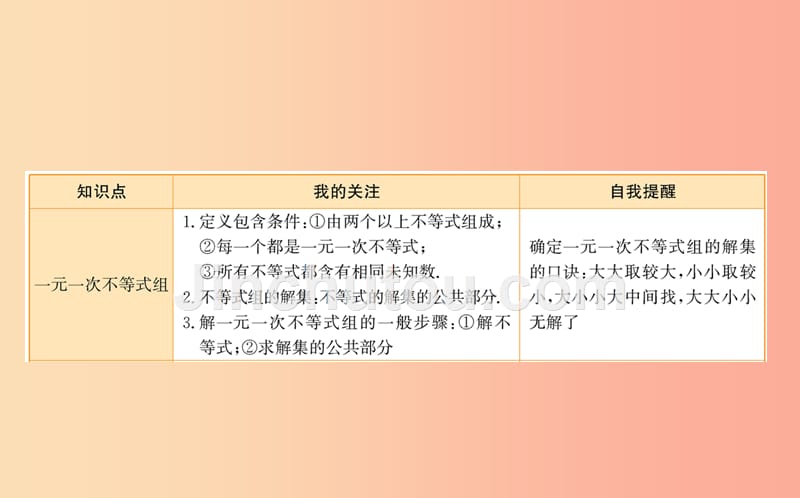 2019版七年级数学下册 期末抢分必胜课 第九章 不等式与不等式组课件新人教版_第5页