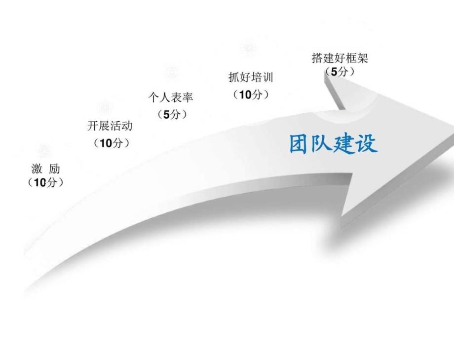 后勤保障部5月份团队量化考核自评_第3页