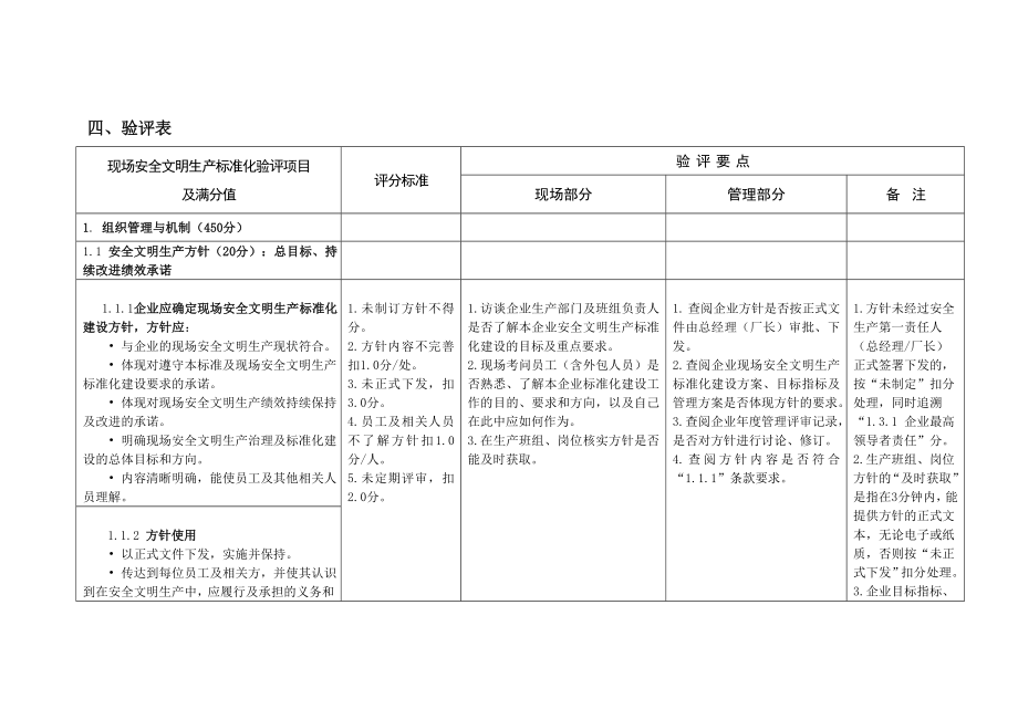 2016年615火电厂现场安全文明生产标准化验评实施细则(新版)_第3页