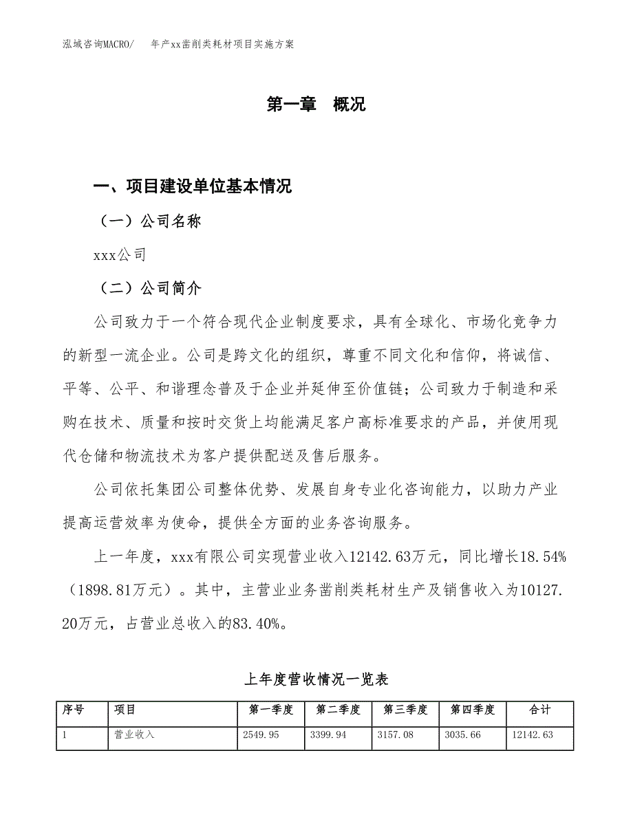 年产xx凿削类耗材项目实施方案模板.docx_第1页