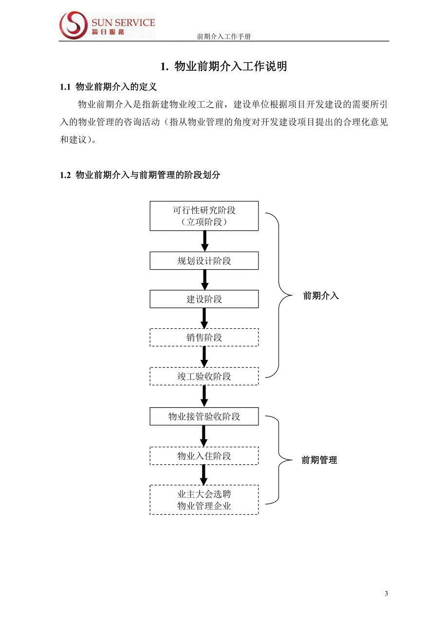 前期介入工作手册v10_第3页