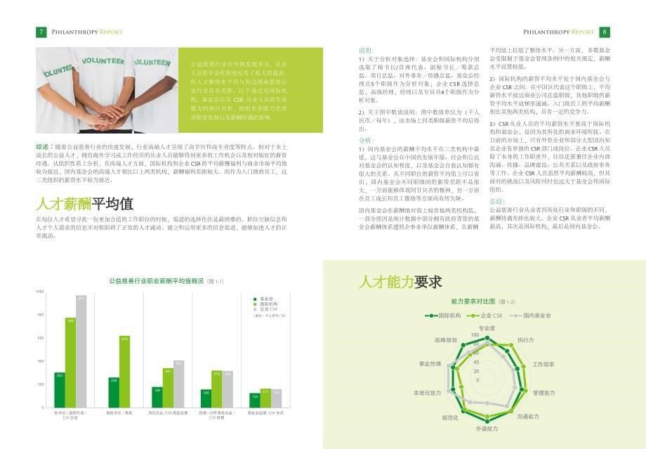 2014 中国公益慈善行业高端人才就业市场与薪资指南_第5页