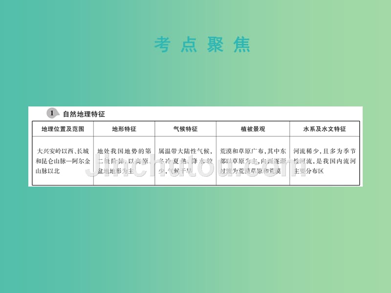 中考地理总复习 第一篇 核心知识 第19讲 西北地区课件_第3页