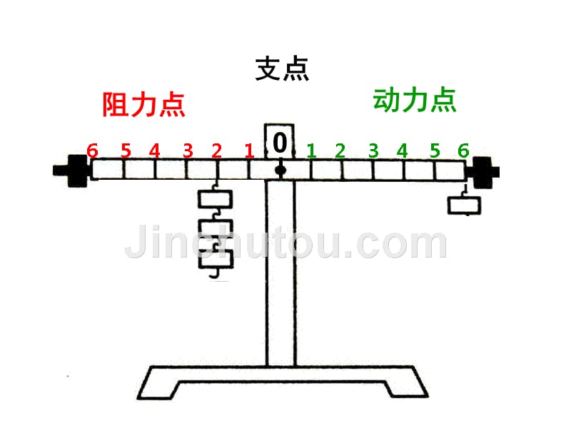 五年级下册科学ppt课件2撬棍的学问 冀教版_第3页