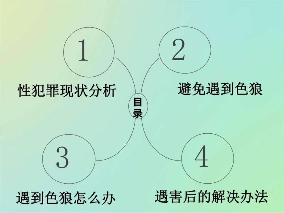 女子防狼完全手册by鲁淳人力资源管理经管营销专业资料_第2页