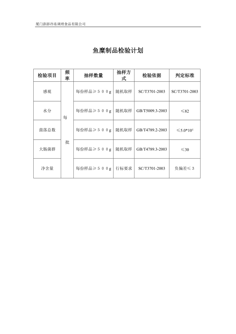 （精品文档）检验计划_第1页