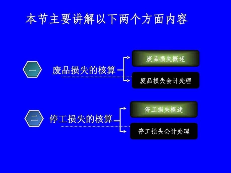 成本会计课程课件--第六章-损失性费用的核算( 27)_第3页