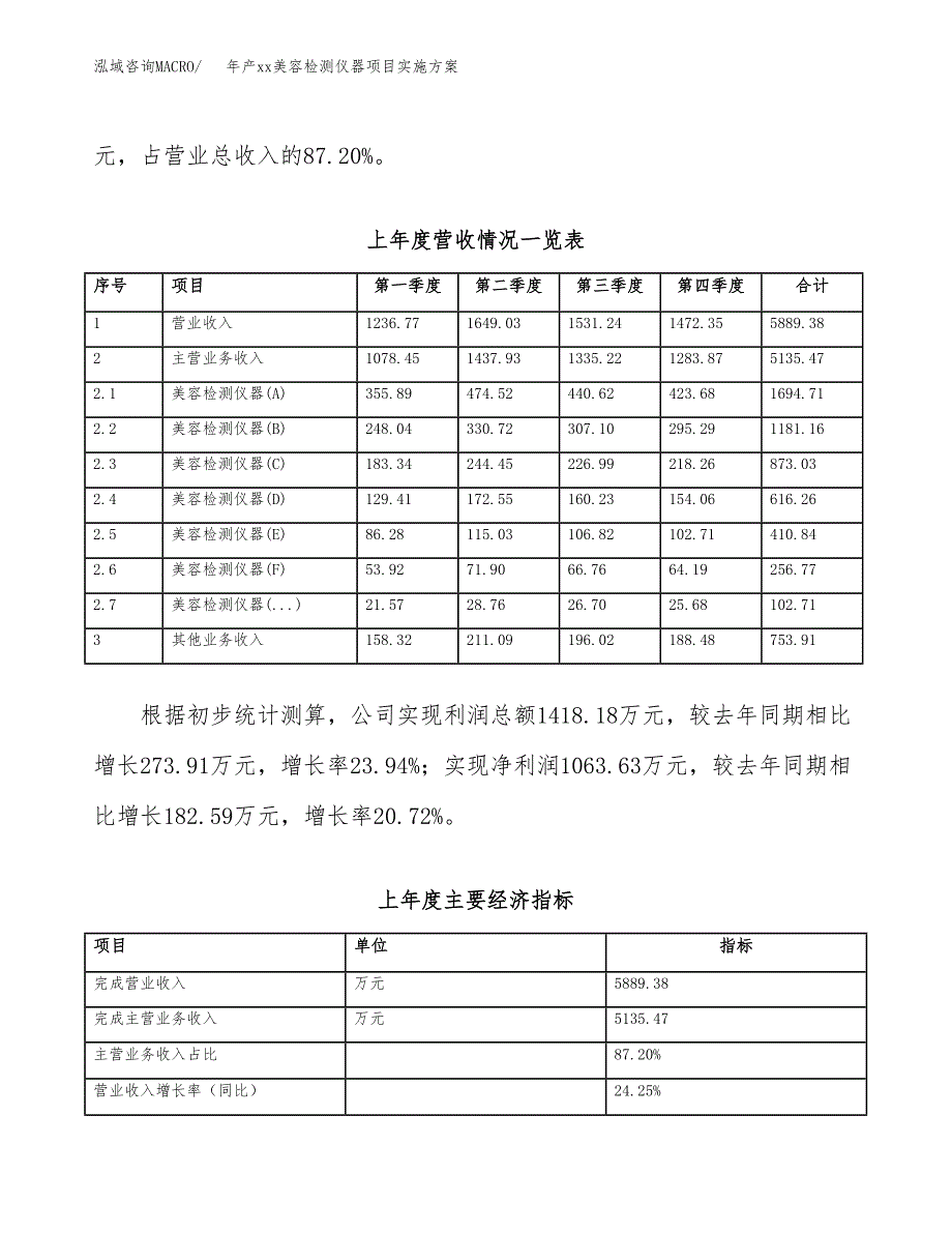 年产xx美容检测仪器项目实施方案模板.docx_第2页