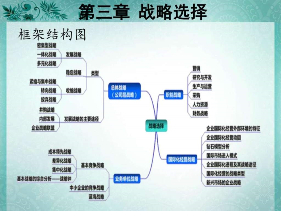 第三章 战略选择_第2页