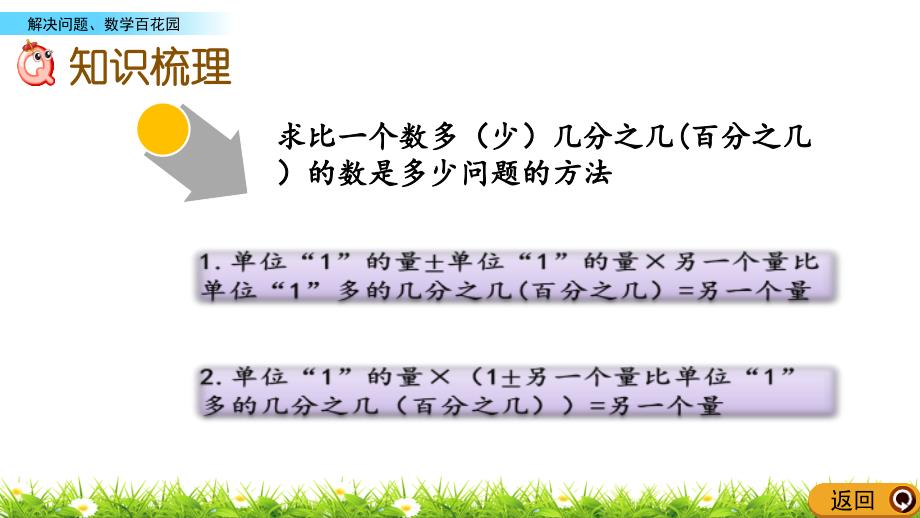 六年级上册数学课件－8.3 解决问题、数学百花园(北京课改版)_第4页