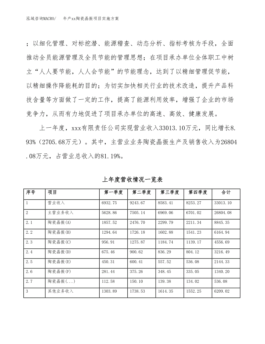 年产xx陶瓷晶振项目实施方案模板.docx_第2页