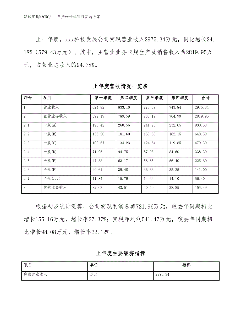 年产xx卡规项目实施方案模板.docx_第2页