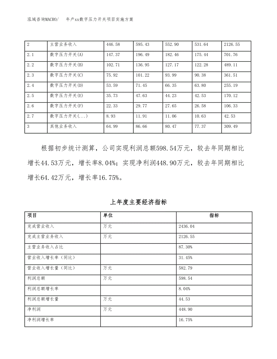 年产xx数字压力开关项目实施方案模板.docx_第2页