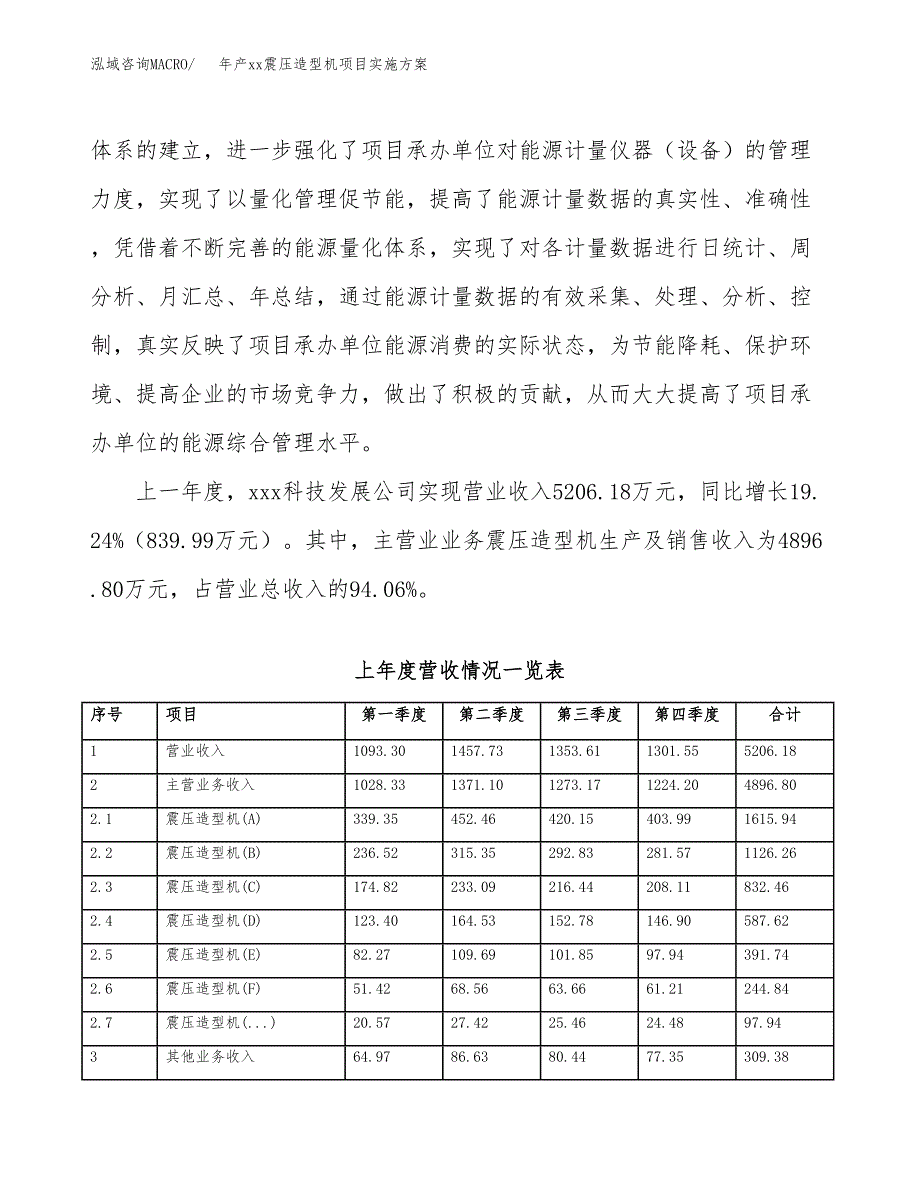 年产xx震压造型机项目实施方案模板.docx_第2页