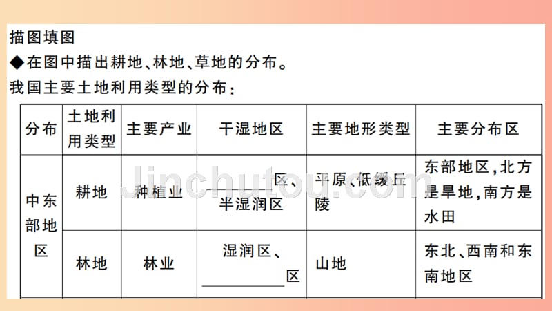 八年级地理上册第三章第二节土地资源习题课件 新人教版_第5页