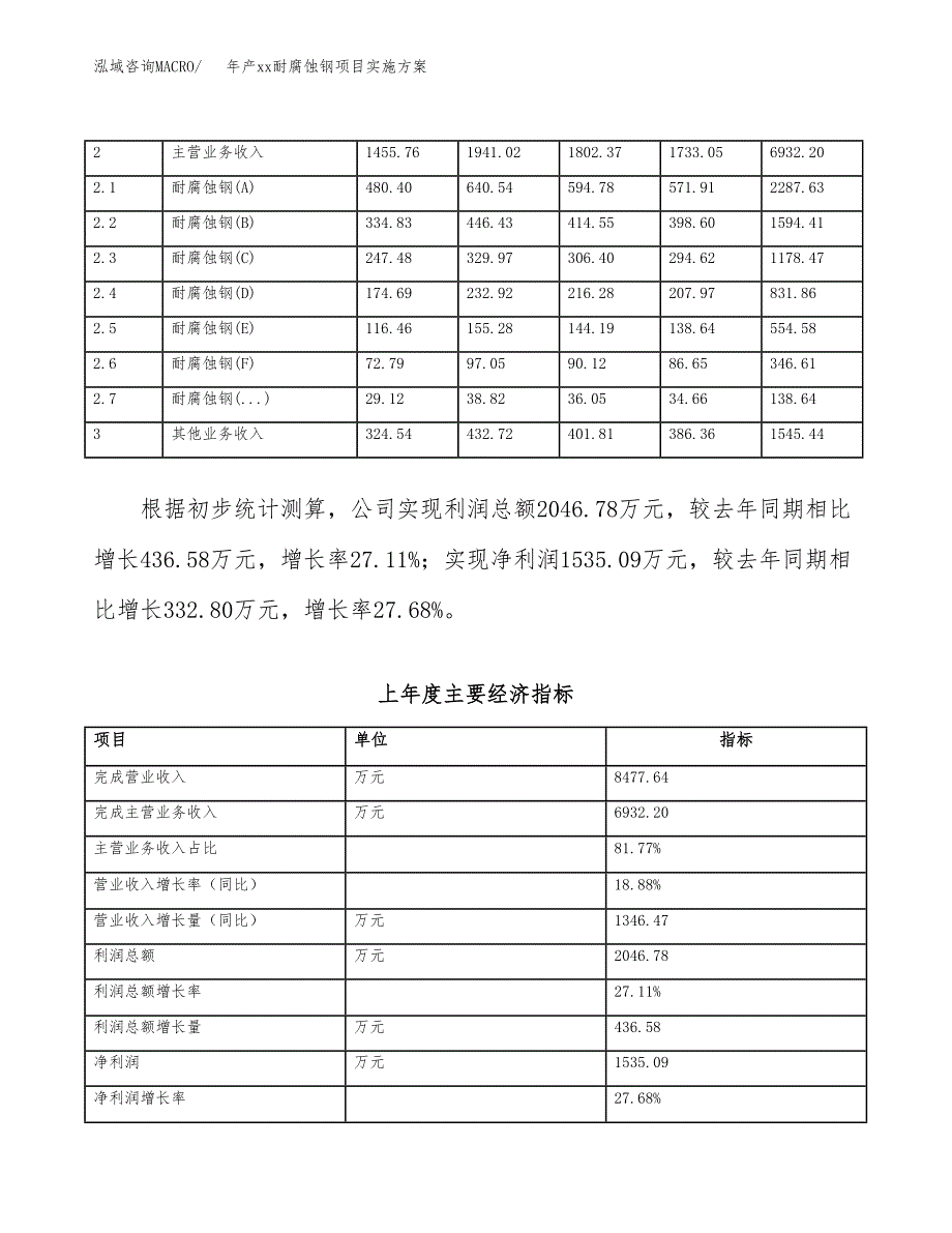 年产xx耐腐蚀钢项目实施方案模板.docx_第2页