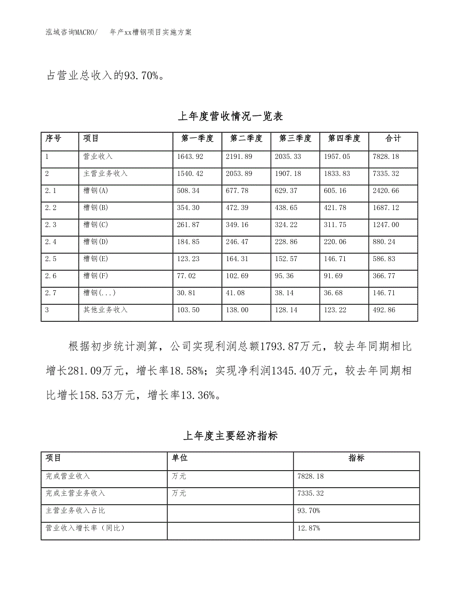 年产xx槽钢项目实施方案模板.docx_第2页