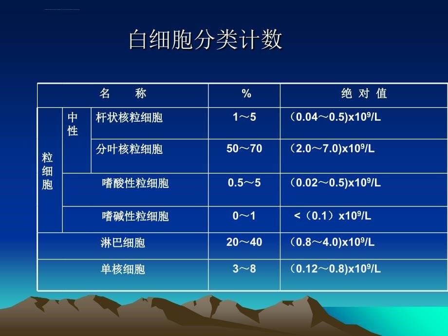 临床常用感染指标检测的意义-(pptminimizer).ppt_第5页