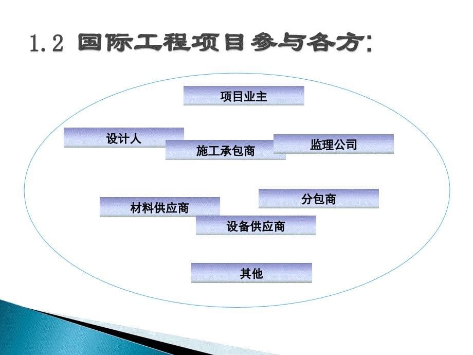 epc工程总承包合同与管理-新.ppt_第5页