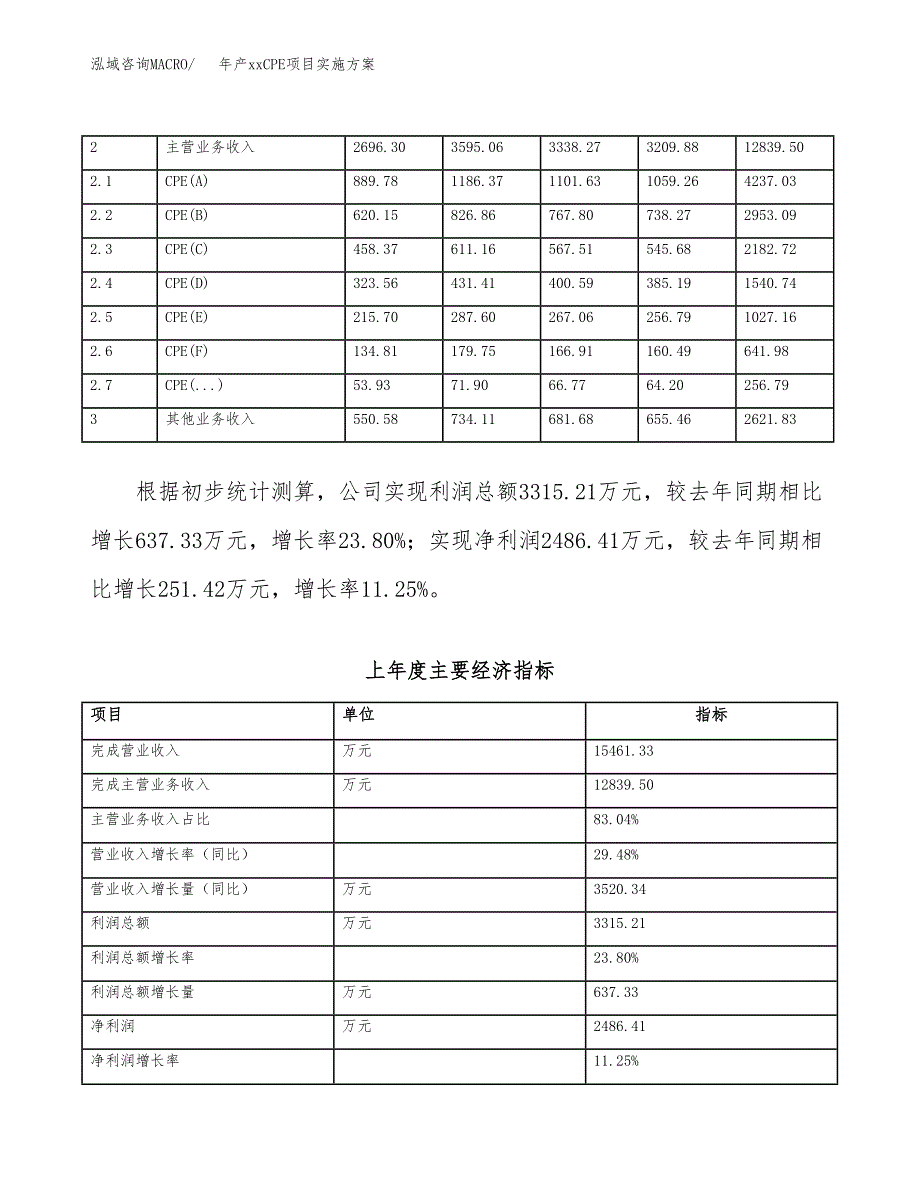 年产xxCPE项目实施方案模板.docx_第2页