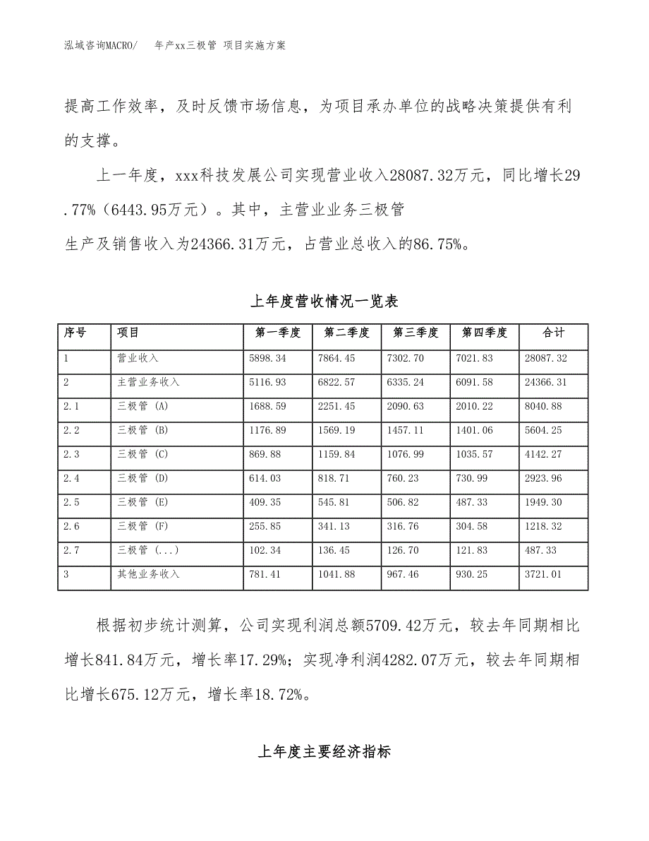 年产xx三极管 项目实施方案模板.docx_第2页