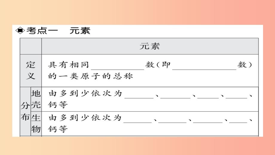 2019年中考化学总复习第一轮复习系统梳理夯基固本第6讲元素课件_第2页