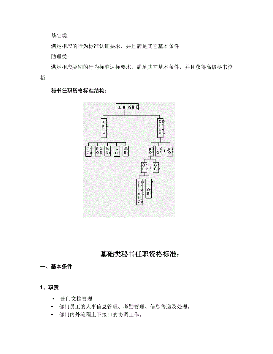 华为公司秘书任职资格标准资料_第2页