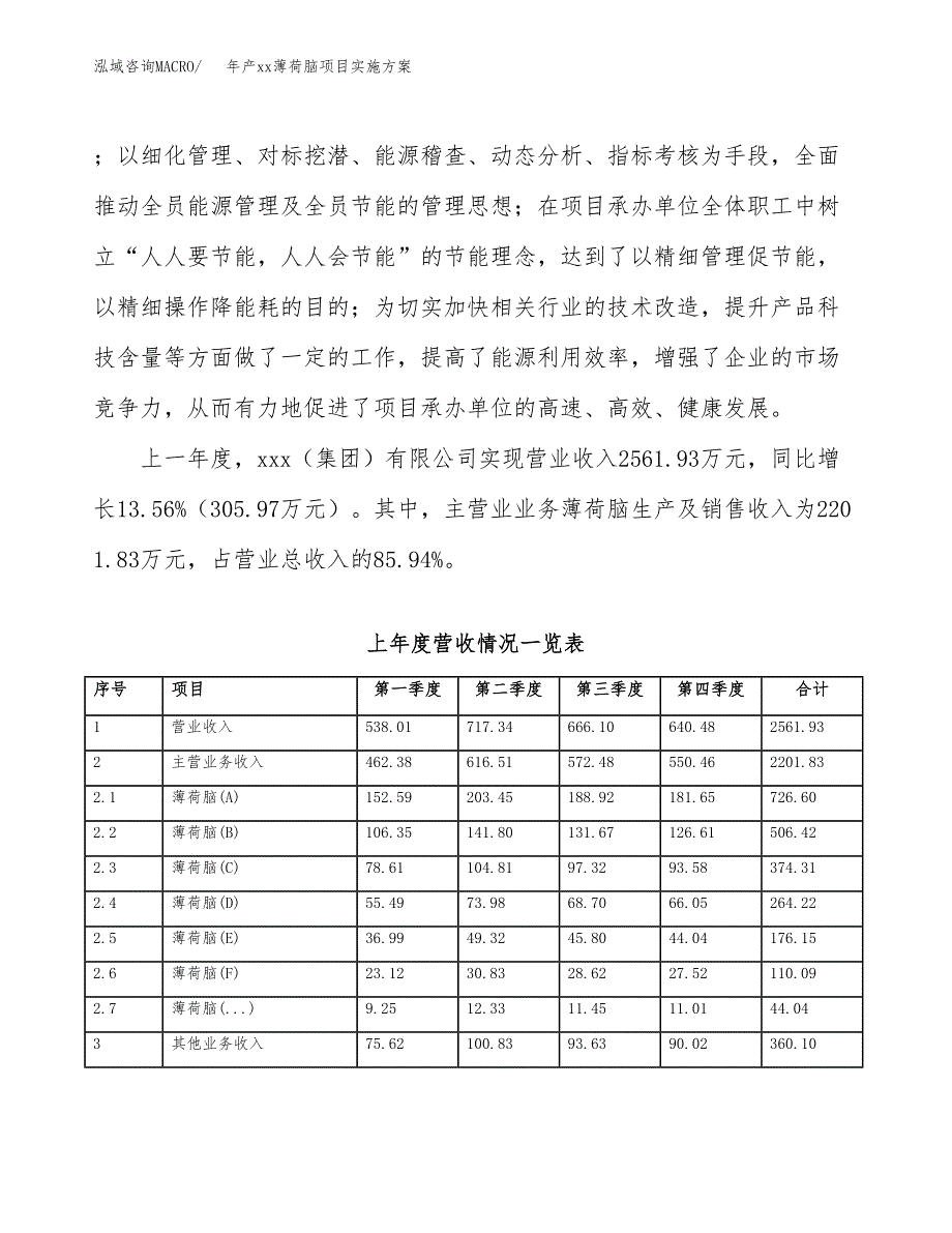 年产xx薄荷脑项目实施方案模板.docx_第2页