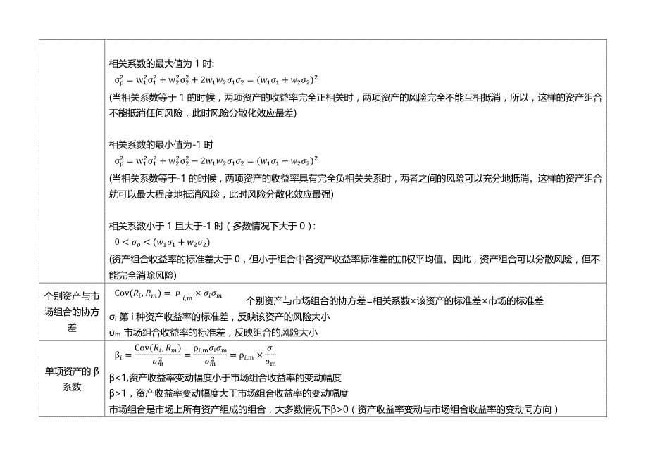 2018-中级会计职称-财务管理-公式注解大全_第5页