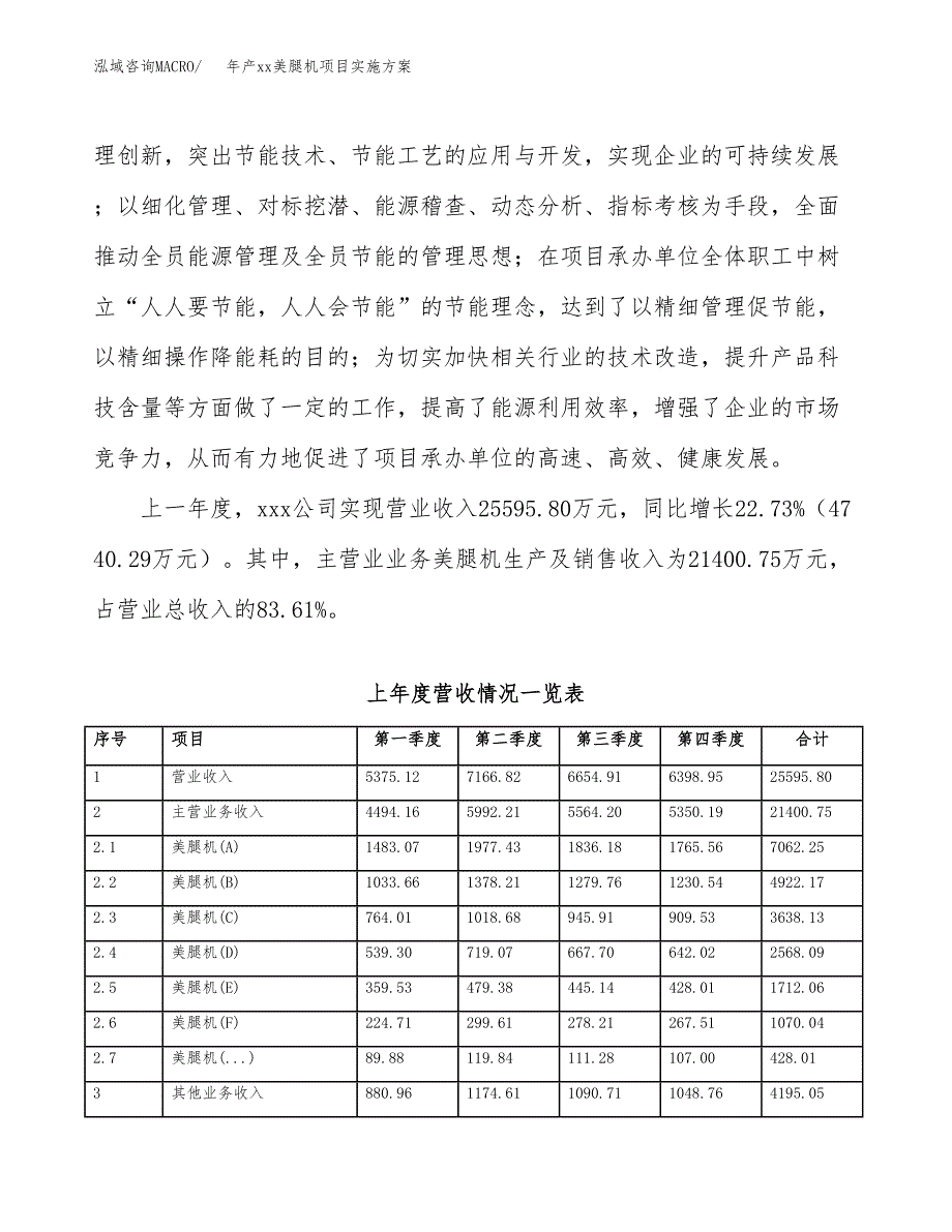 年产xx美腿机项目实施方案模板.docx_第2页