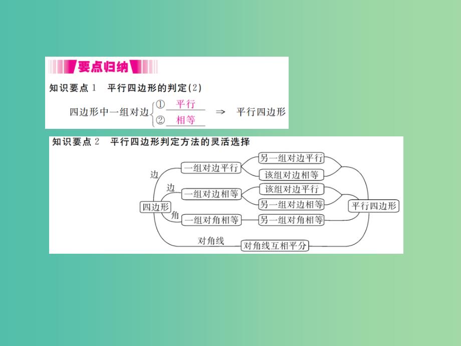 八年级数学下册18.1.2第2课时平行四边形的判定2小册子课件新版新人教版_第2页