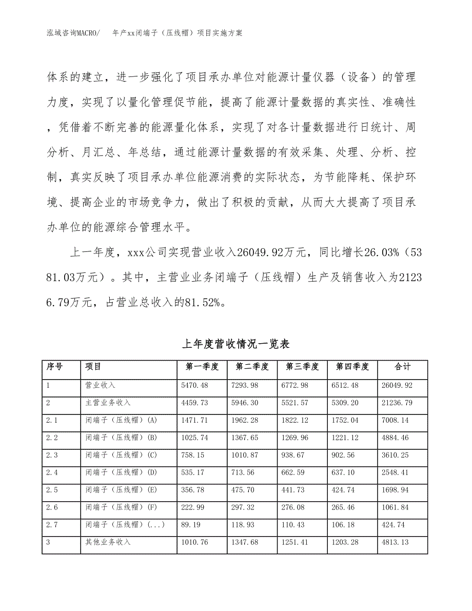 年产xx闭端子（压线帽）项目实施方案模板.docx_第2页