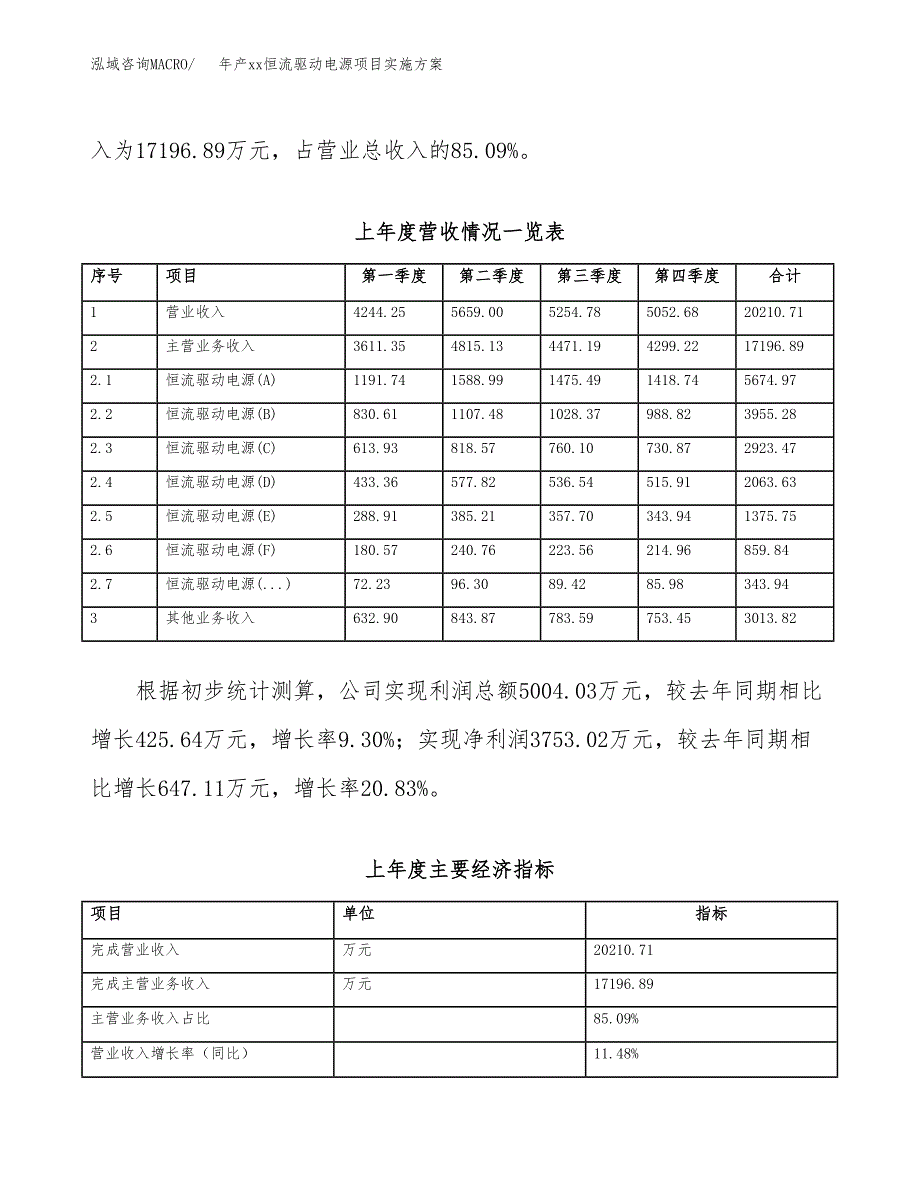 年产xx恒流驱动电源项目实施方案模板.docx_第2页