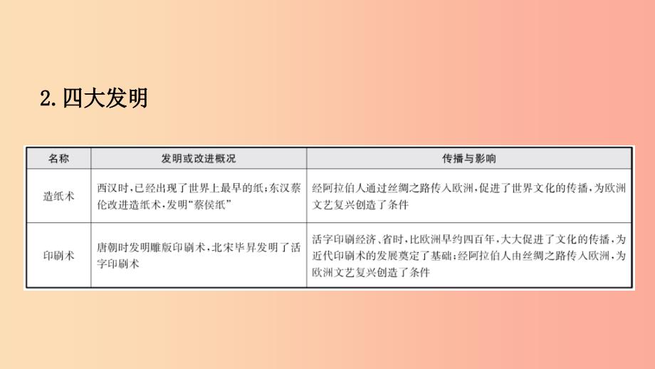 河南省2019年中考历史专题复习专题二中国古代文化及中外古代文化结合点课件_第4页