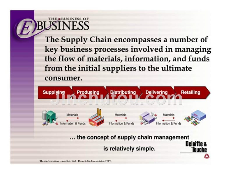 德勤：achieving competitive advantage through supply chain management_第3页