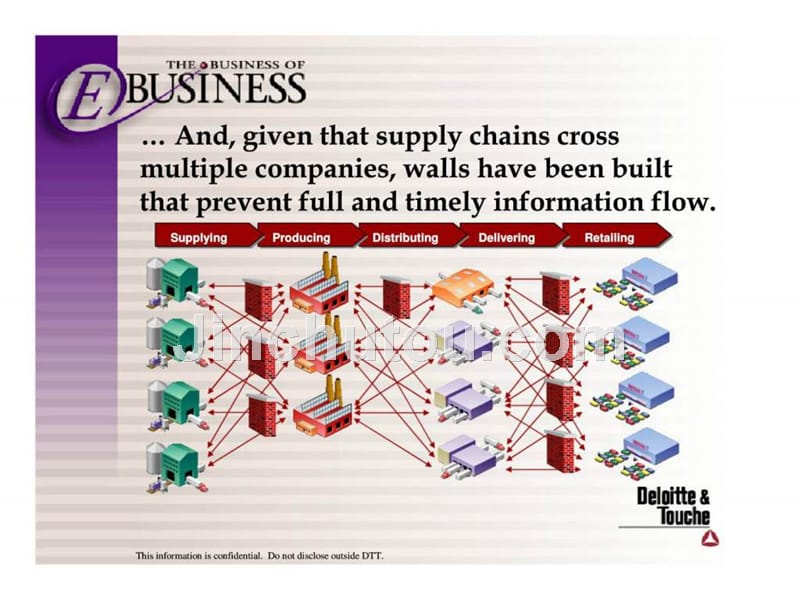 德勤：achieving competitive advantage through supply chain management_第5页