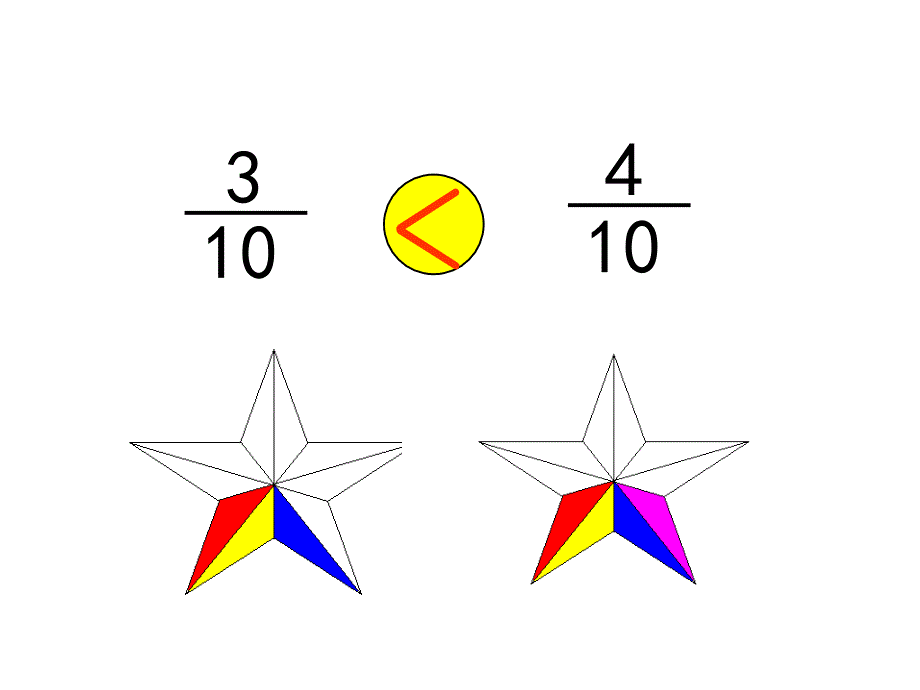 苏教版三年级上册数学课件-七 分数的初步认识（一）第4课时 同分母分数的大小比较_第4页