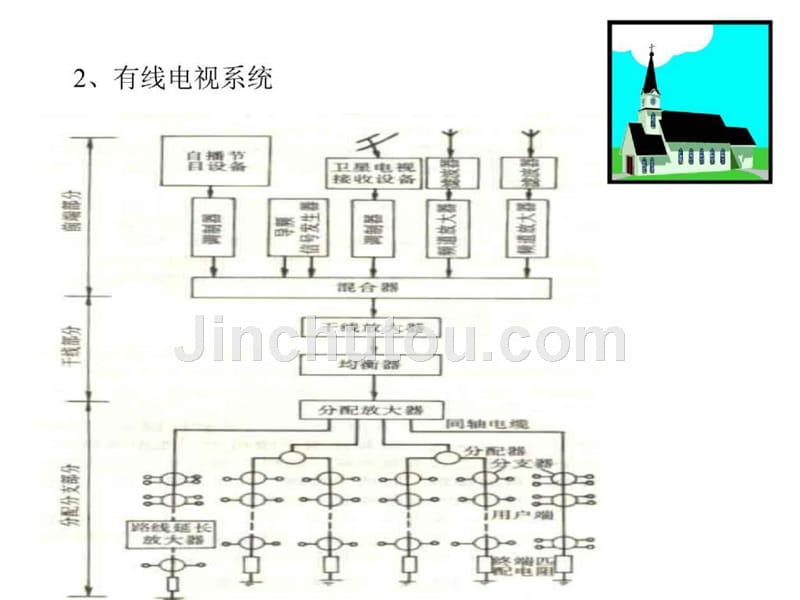 第35讲 建筑弱电系统_第5页