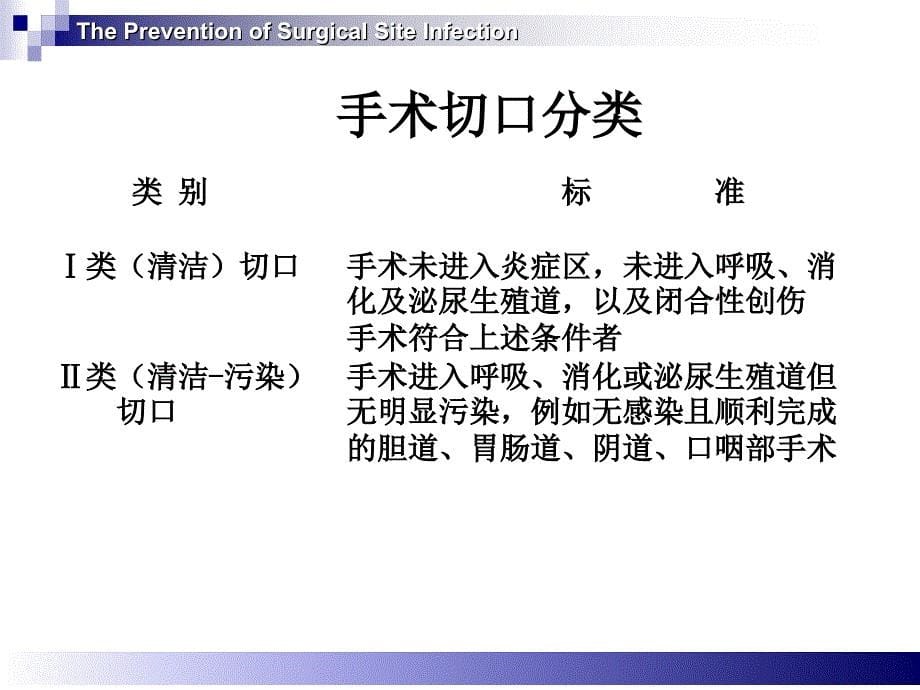 手术部位感染预防与控制(王)_第5页