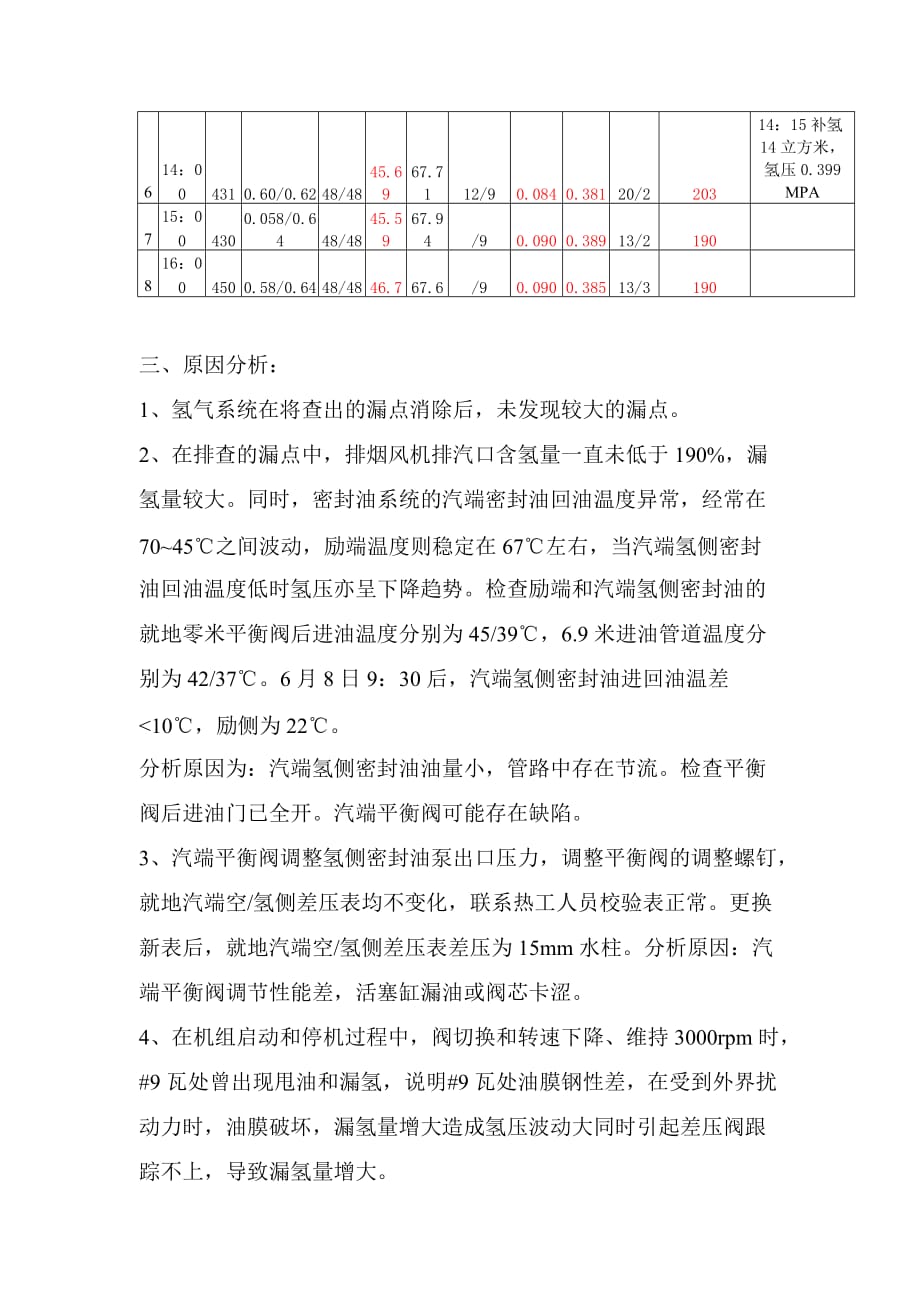 #1发电机漏氢检查分析_第3页