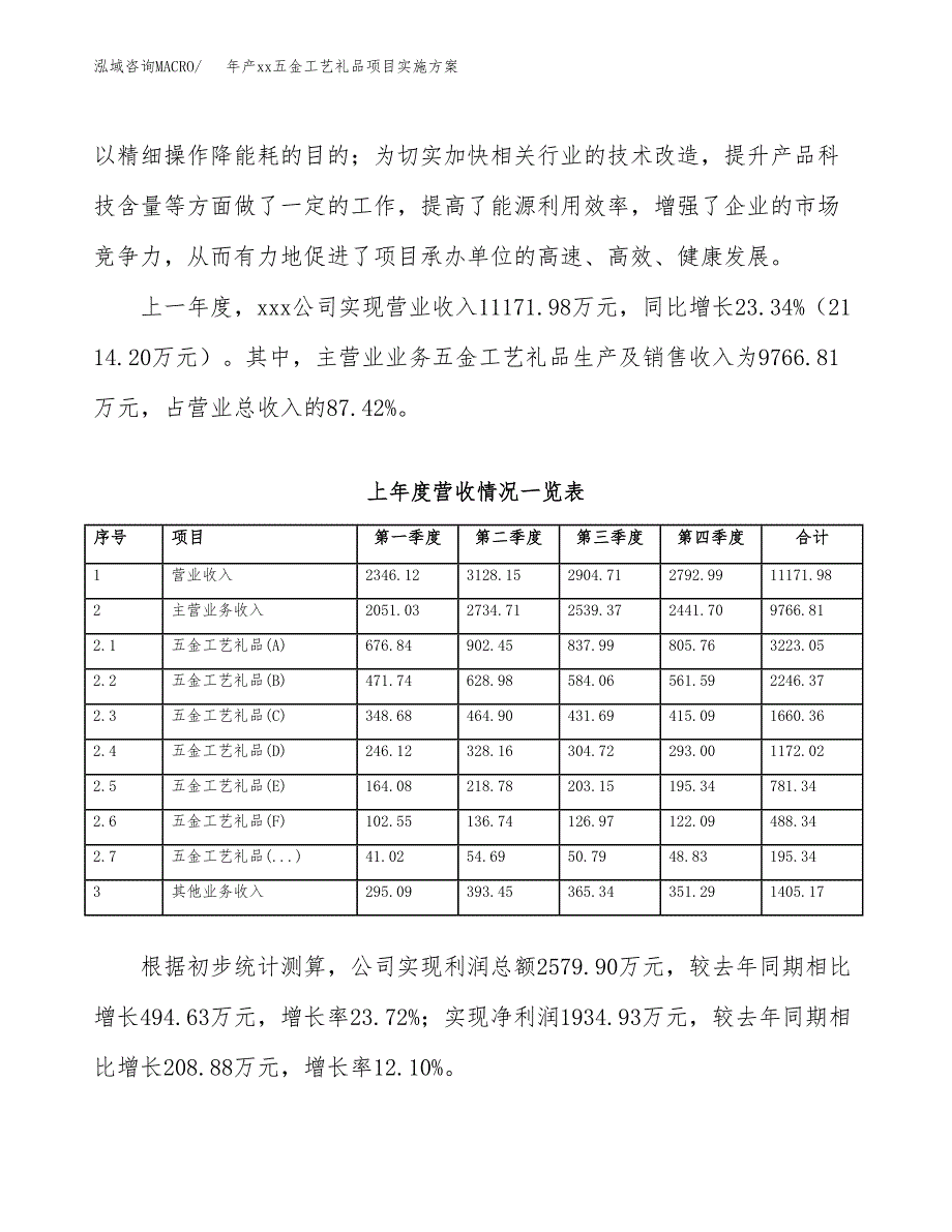 年产xx五金工艺礼品项目实施方案模板.docx_第2页